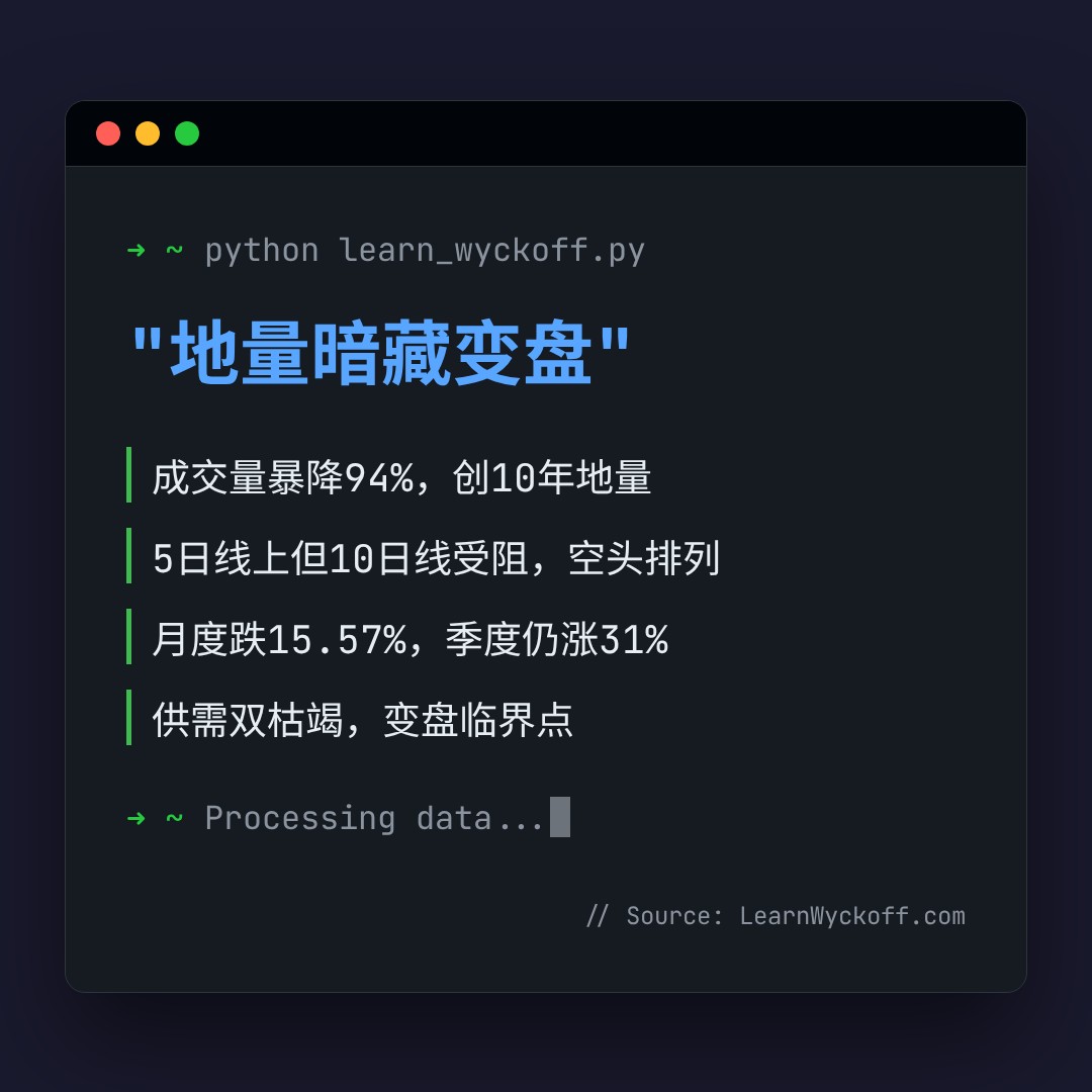 20260829 TONUSDT 行情数据复盘报告（基于威科夫量价视角）