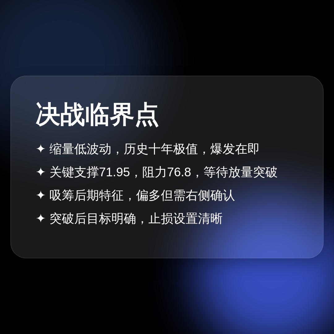 20260815 SOLUSDT 行情数据复盘报告（基于威科夫量价视角）