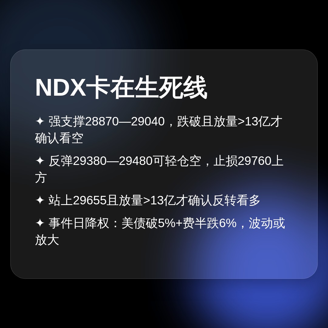 20260914 NDX 行情数据复盘报告（基于威科夫量价视角）
