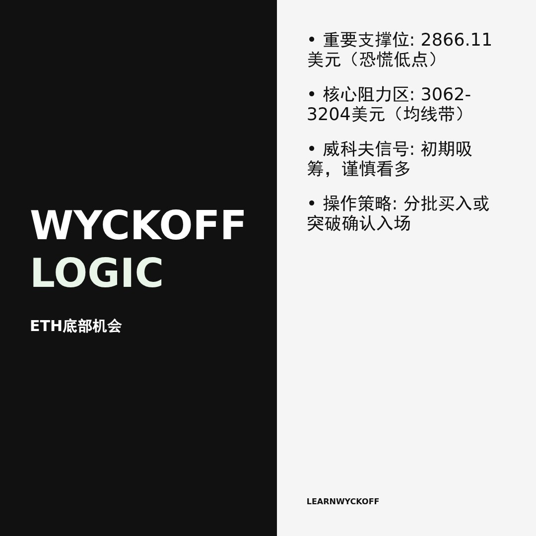 20260121 ETHUSDT 行情数据复盘报告（基于威科夫量价视角）