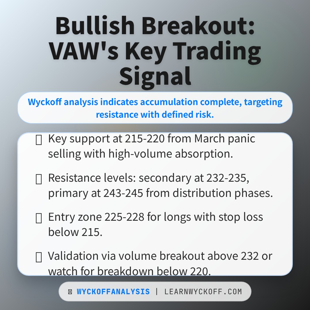 20260401 VAW Market Data Review Report (Based on Wyckoff Volume-Price Perspective)
