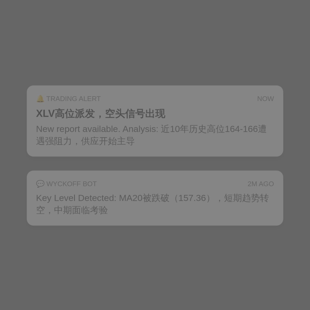 20260714 XLV 行情数据复盘报告（基于威科夫量价视角）