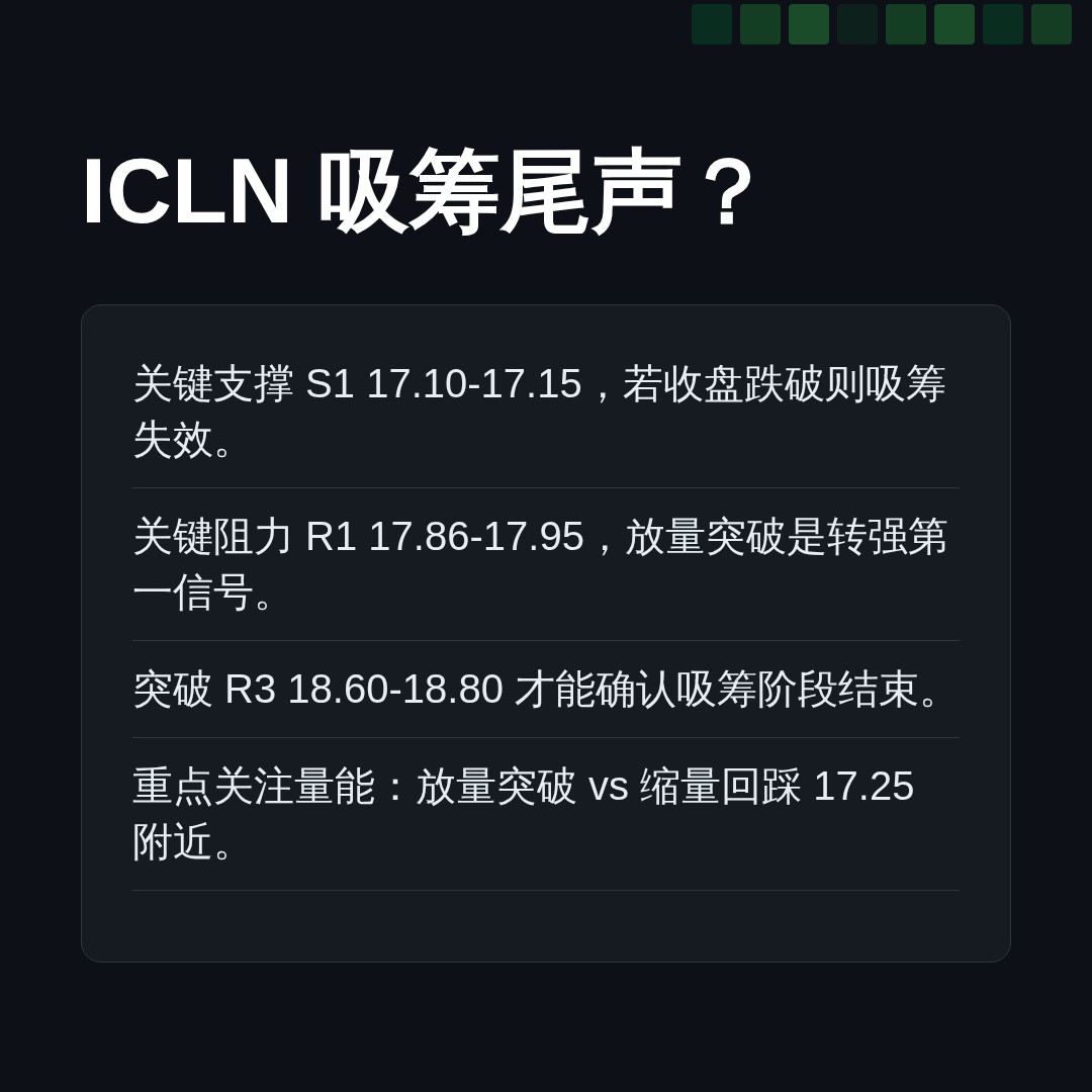 20260902 ICLN 行情数据复盘报告（基于威科夫量价视角）