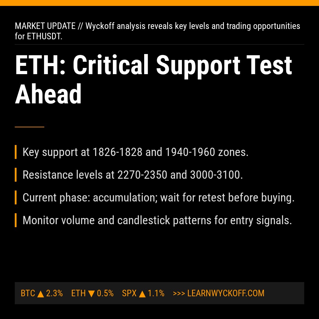 20260312 ETHUSDT Market Data Review Report (Based on Wyckoff Volume-Price Perspective)