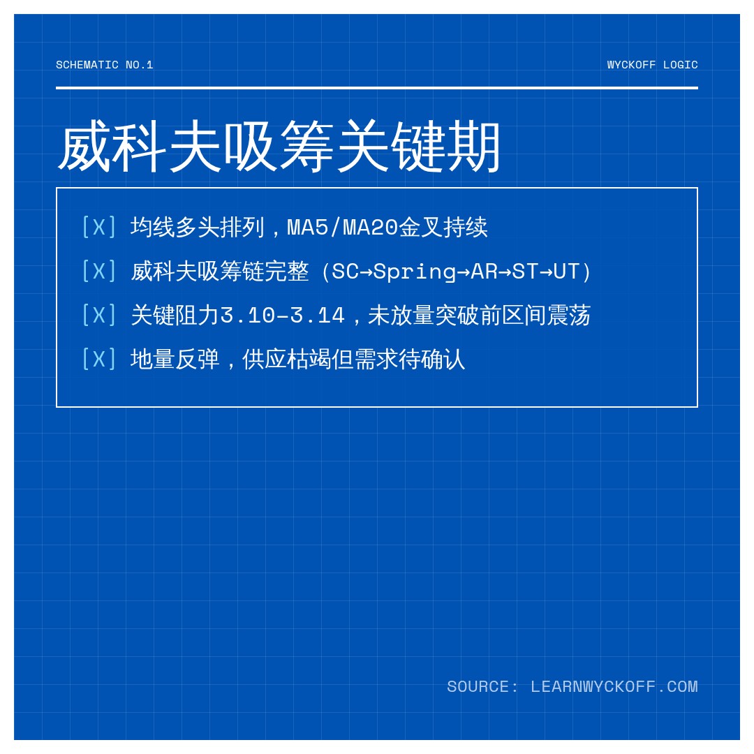 20260808 PEPEUSDT 行情数据复盘报告（基于威科夫量价视角）