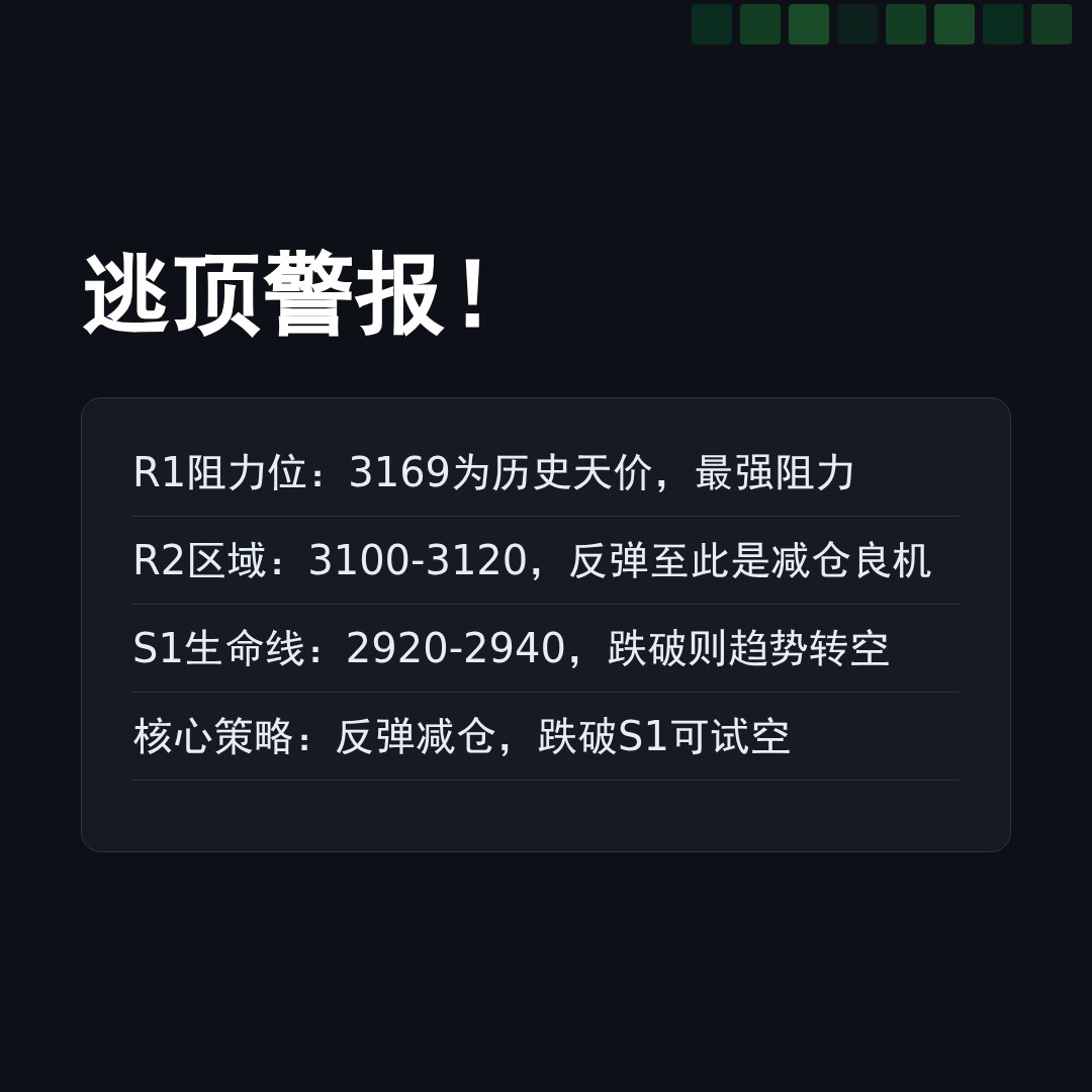 20260309 000986.SH 行情数据复盘报告（基于威科夫量价视角）