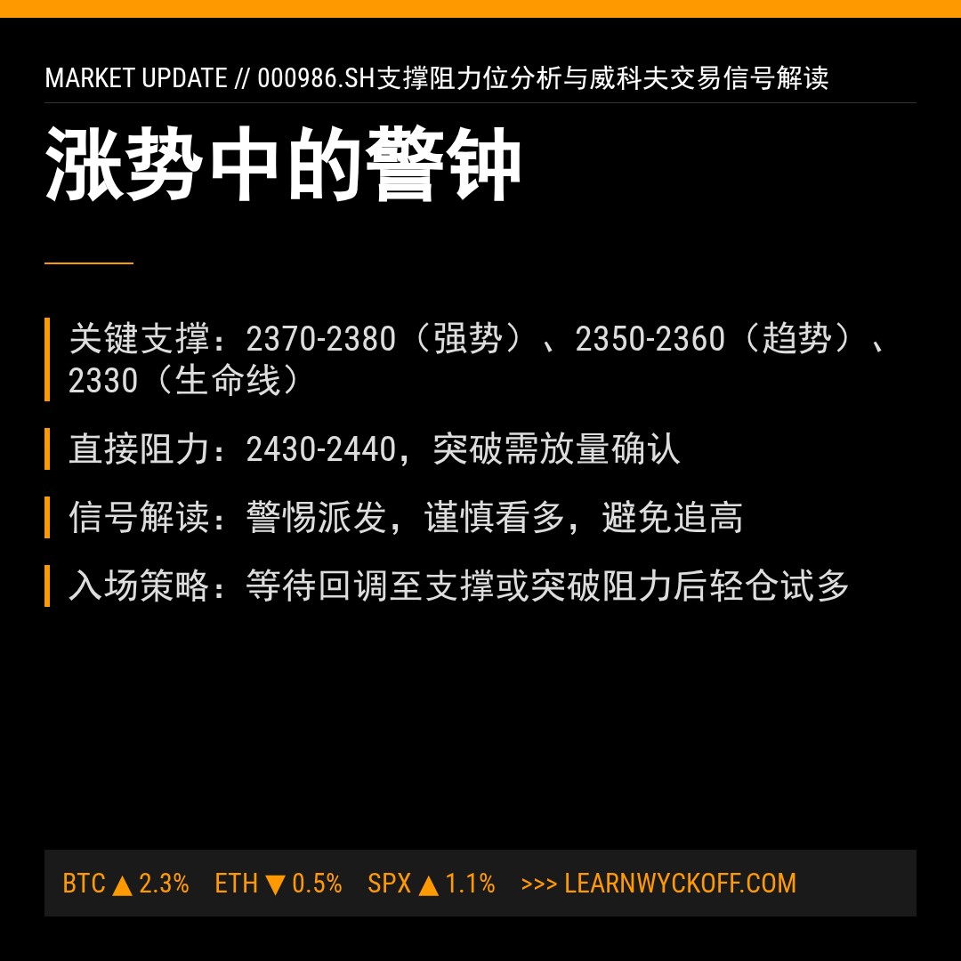 20260114 000986.SH 行情数据复盘报告（基于威科夫量价视角）