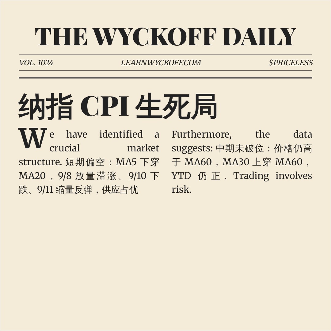 20260911 NDX 行情数据复盘报告（基于威科夫量价视角）