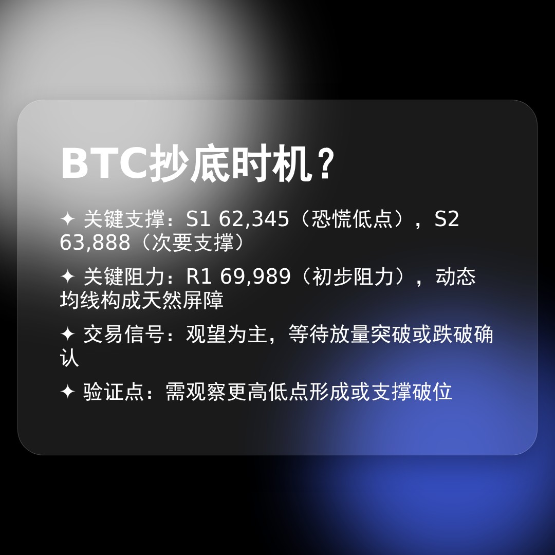 20260226 BTCUSDT 行情数据复盘报告（基于威科夫量价视角）