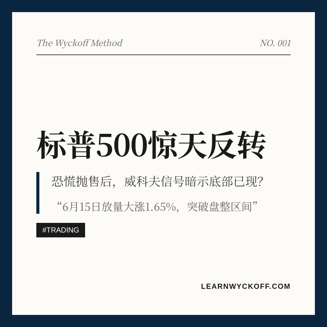 20260615 .SPX 行情数据复盘报告（基于威科夫量价视角）