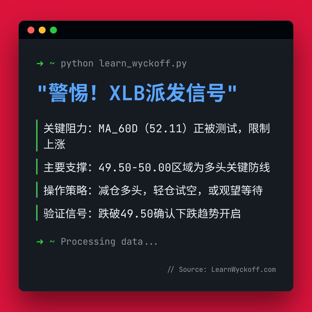 20260209 XLB 行情数据复盘报告（基于威科夫量价视角）