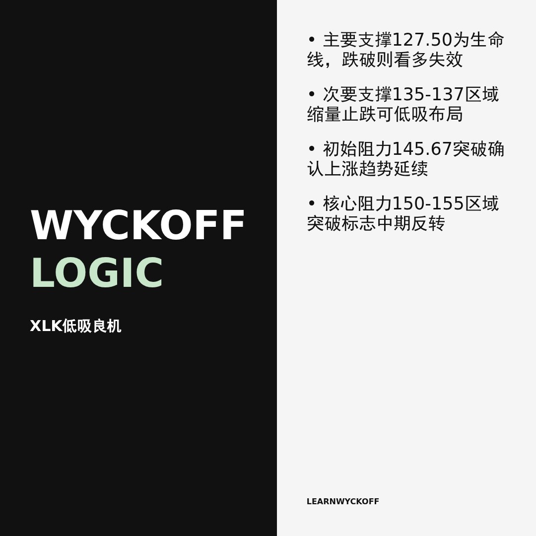 20260413 XLK 行情数据复盘报告（基于威科夫量价视角）