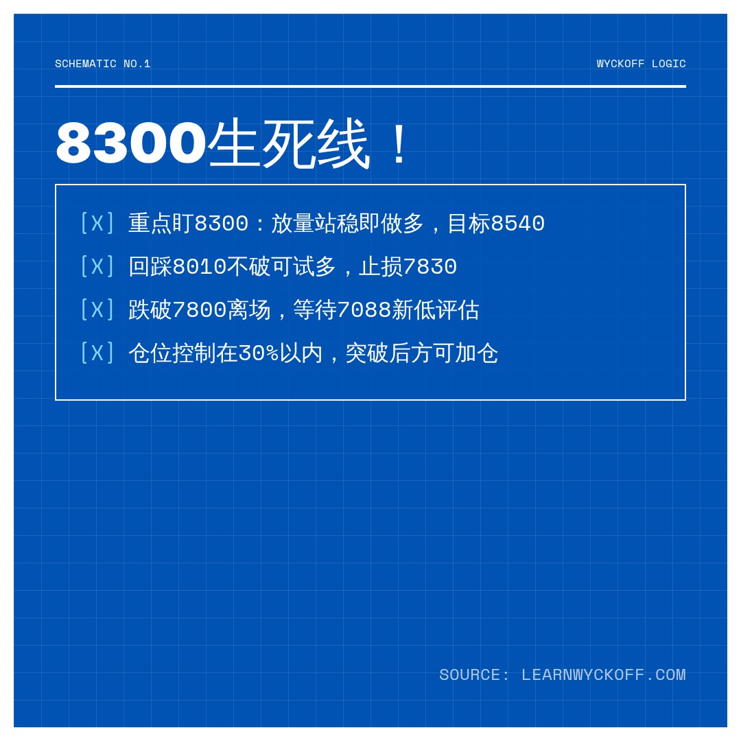 20260812 399935 行情数据复盘报告（基于威科夫量价视角）