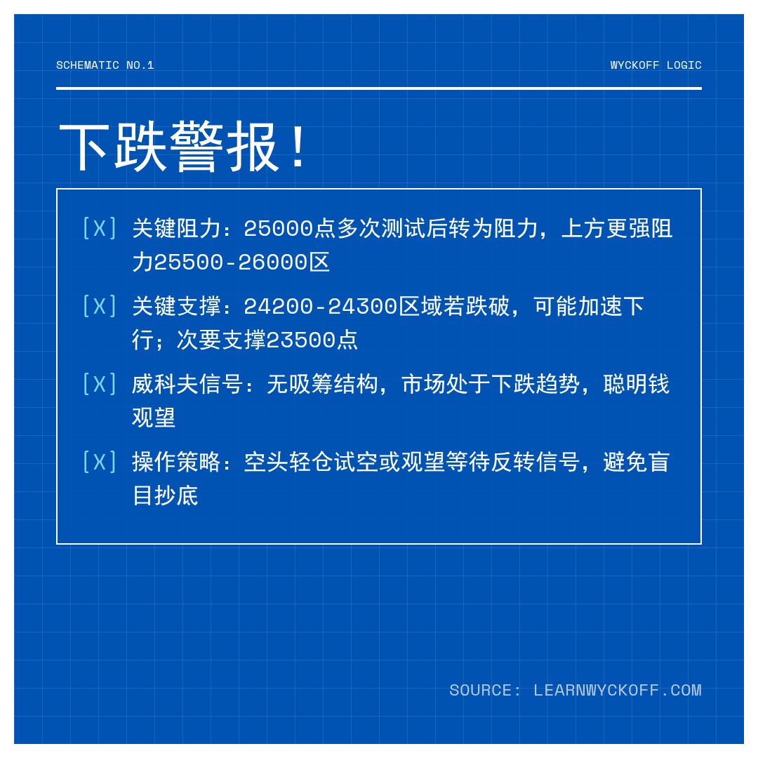 20260406 HSI 行情数据复盘报告（基于威科夫量价视角）