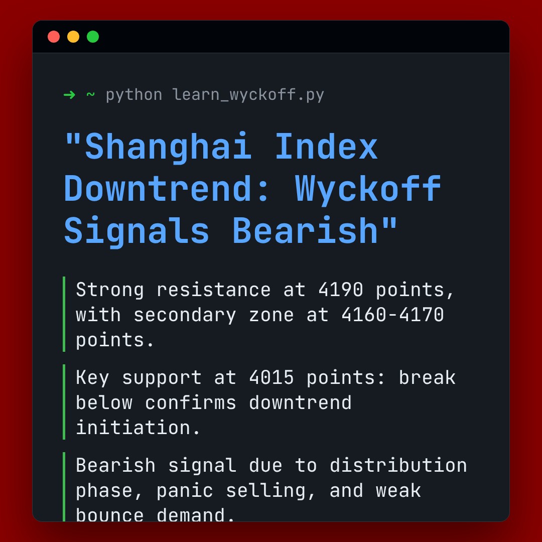 20260223 000001.SH Market Data Review Report (Based on Wyckoff Volume-Price Perspective)