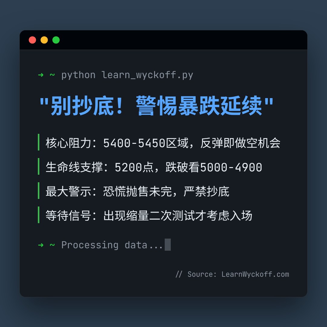 20260623 000987.SH 行情数据复盘报告（基于威科夫量价视角）