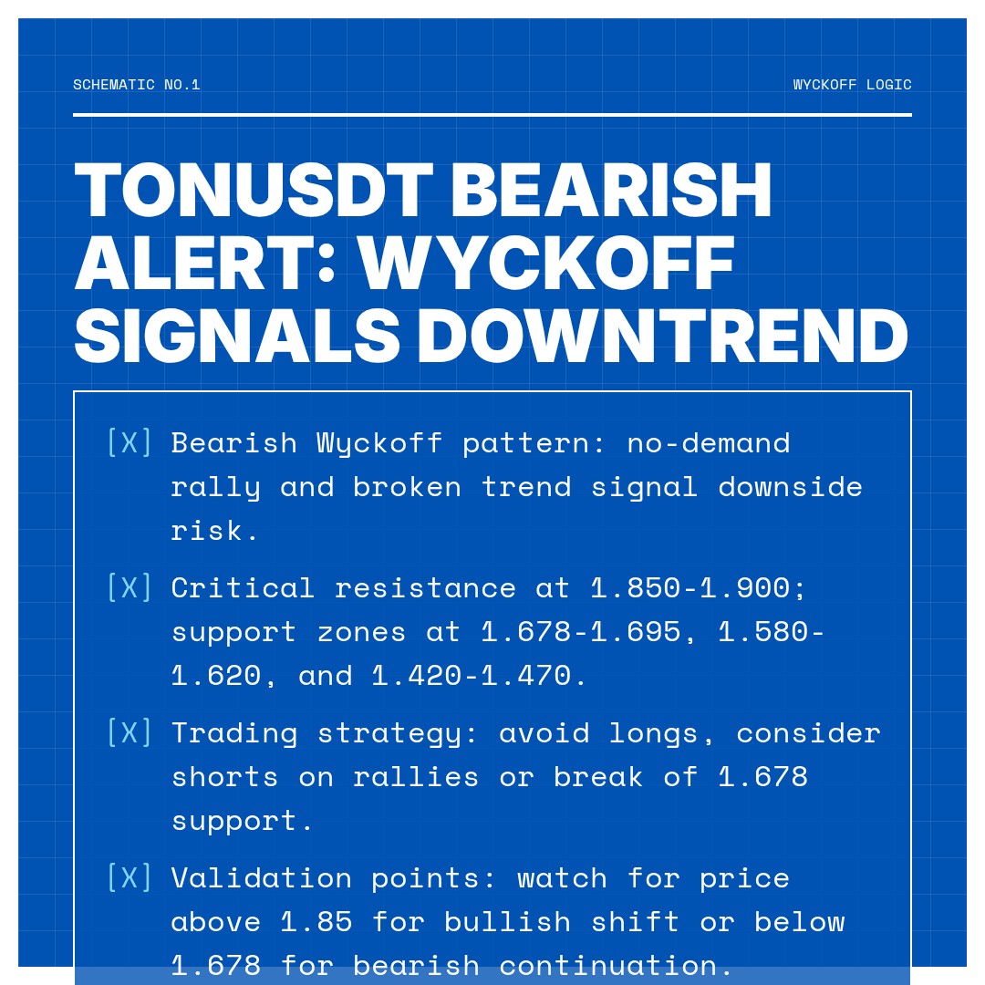 20260110 TONUSDT Market Data Review Report (Based on Wyckoff Volume-Price Perspective)