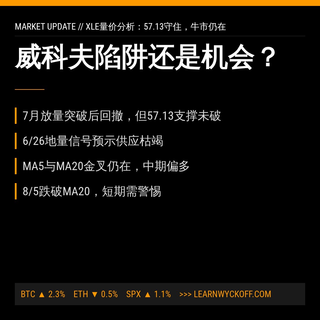 20260805 XLE 行情数据复盘报告（基于威科夫量价视角）