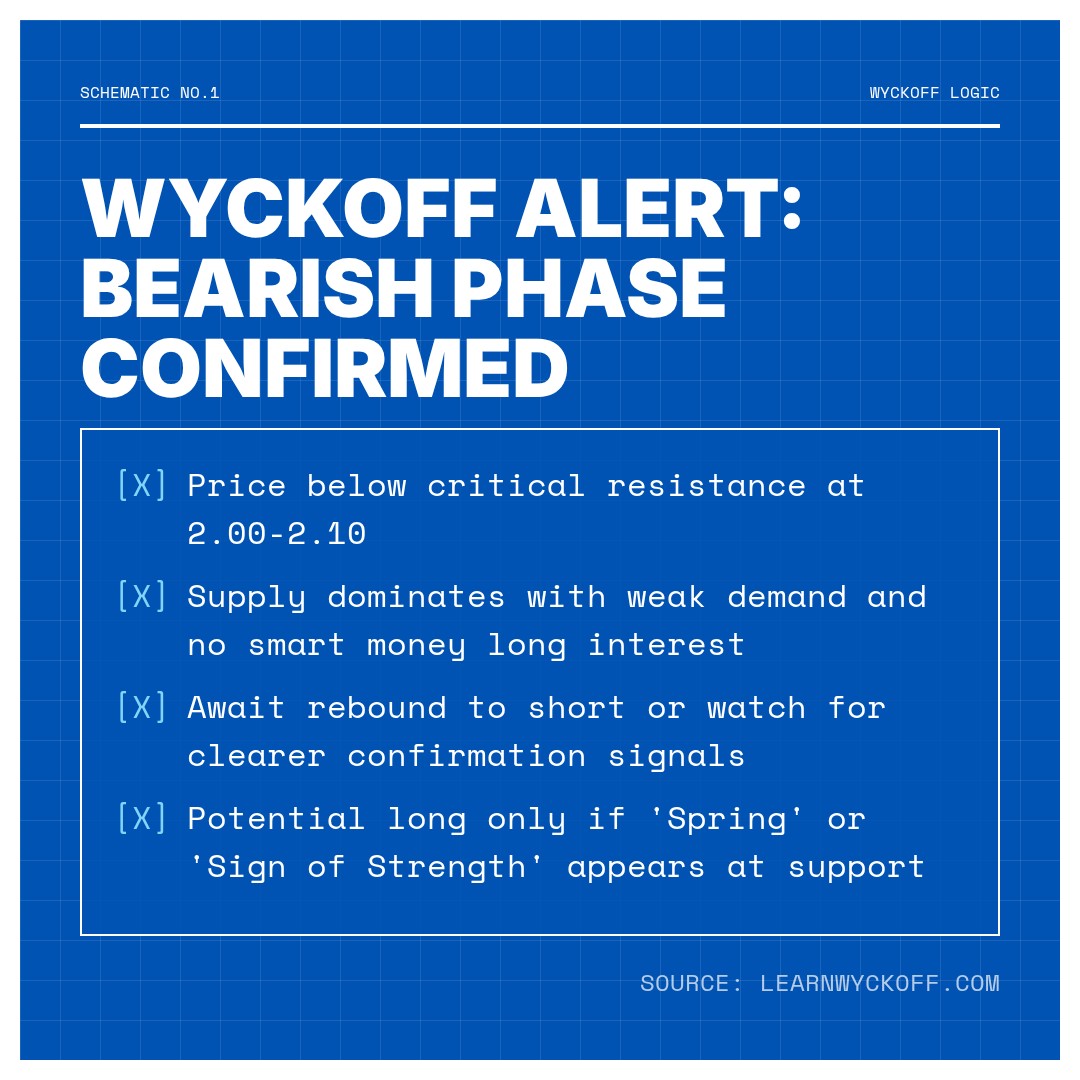 20260123 XRPUSDT Market Data Review Report (Based on Wyckoff Volume-Price Perspective)
