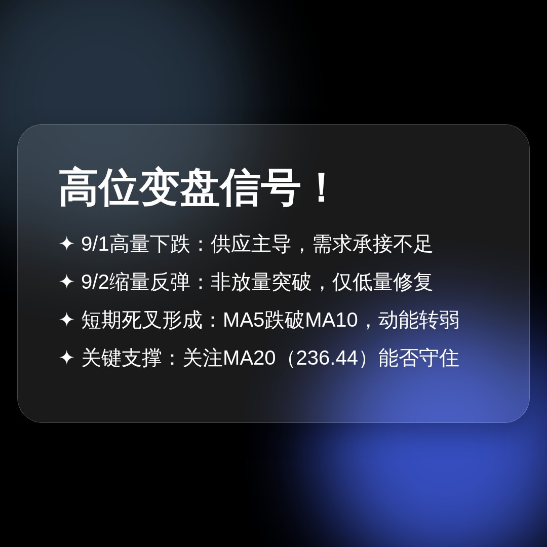 20260902 VAW 行情数据复盘报告（基于威科夫量价视角）