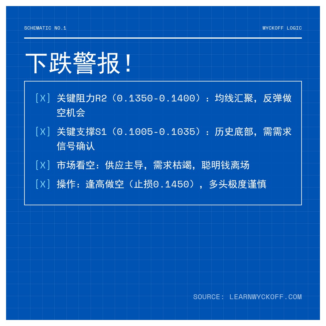 20260126 POLUSDT 行情数据复盘报告（基于威科夫量价视角）