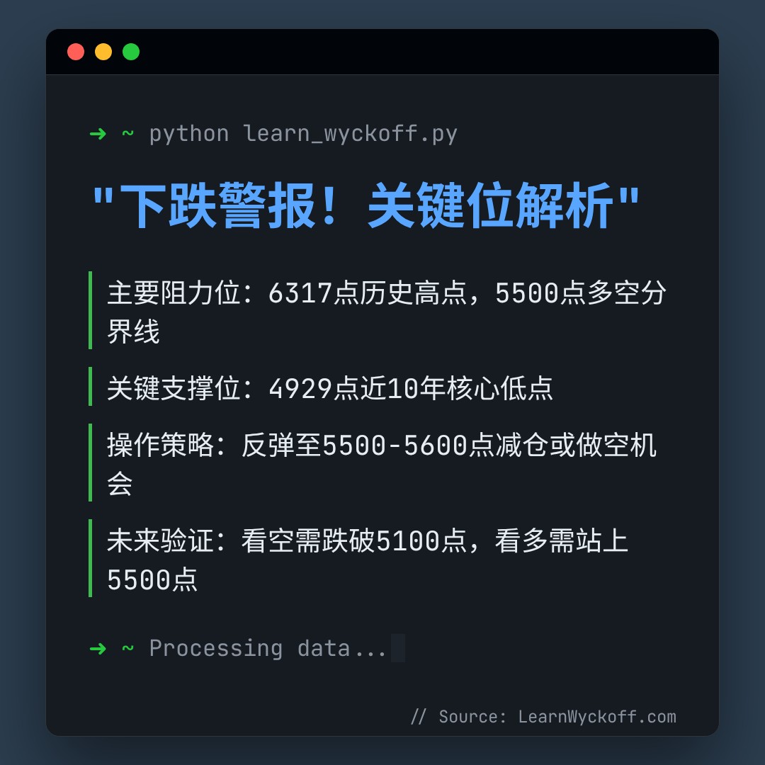 20260401 000987.SH 行情数据复盘报告（基于威科夫量价视角）