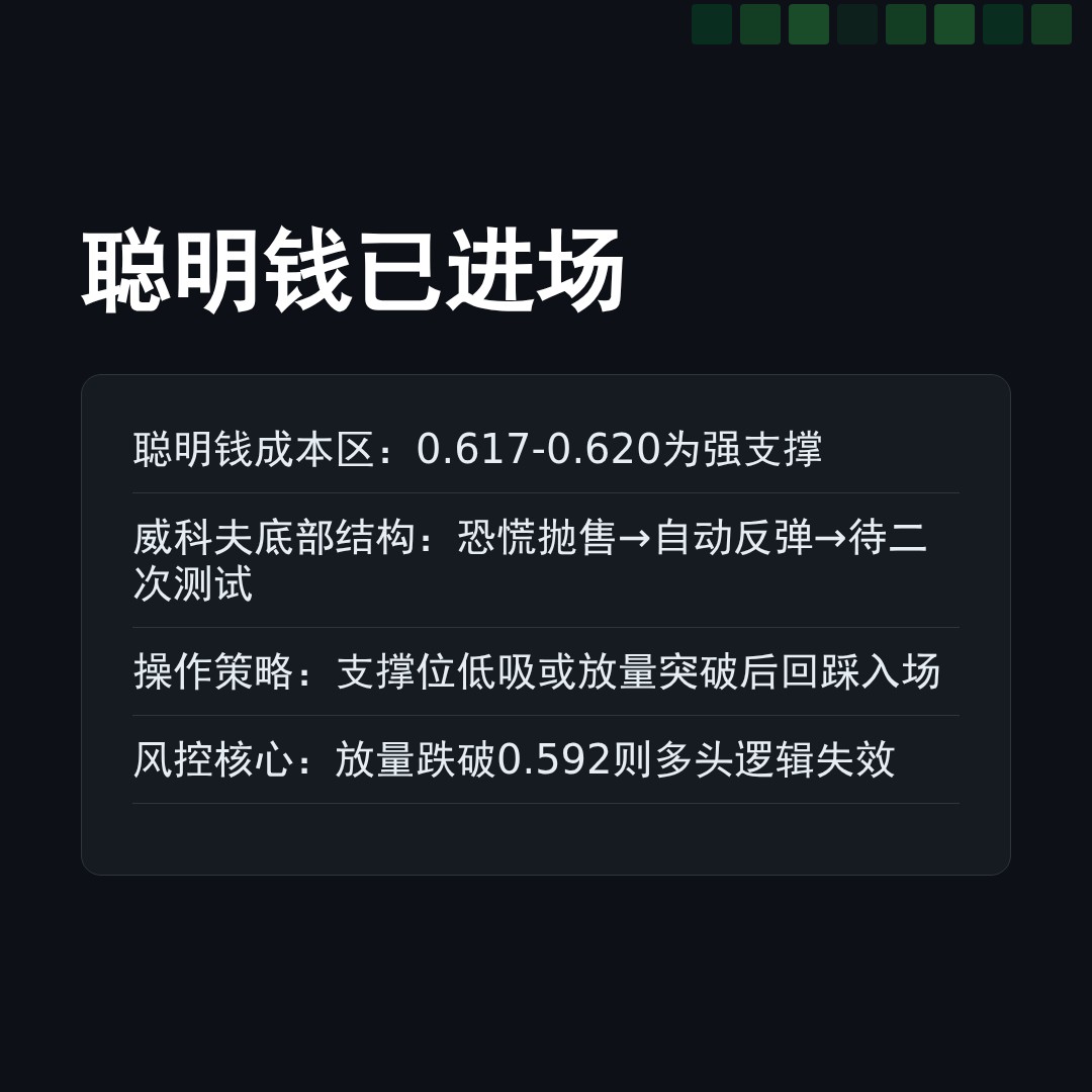 20260108 513060 行情数据复盘报告（基于威科夫量价视角）