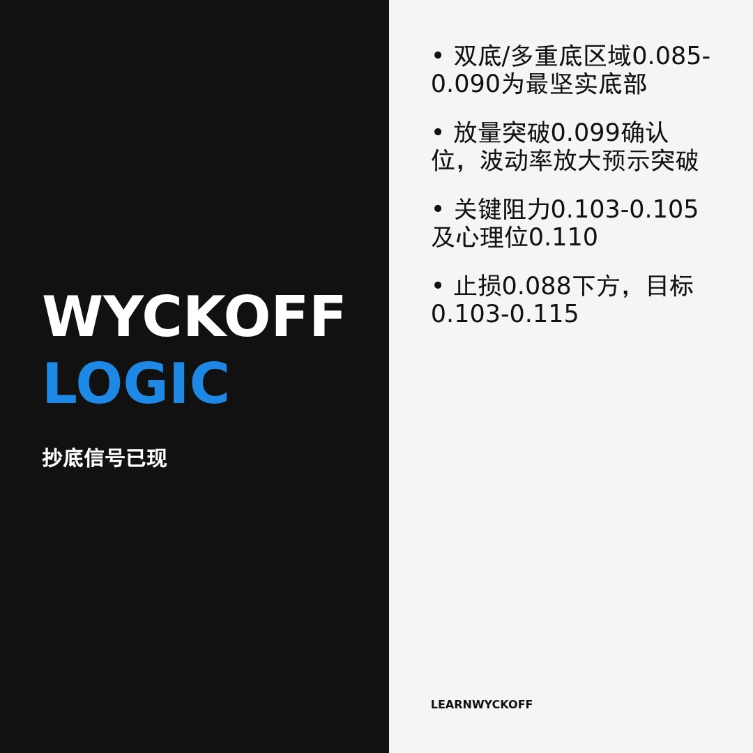 20260515 POLUSDT 行情数据复盘报告（基于威科夫量价视角）