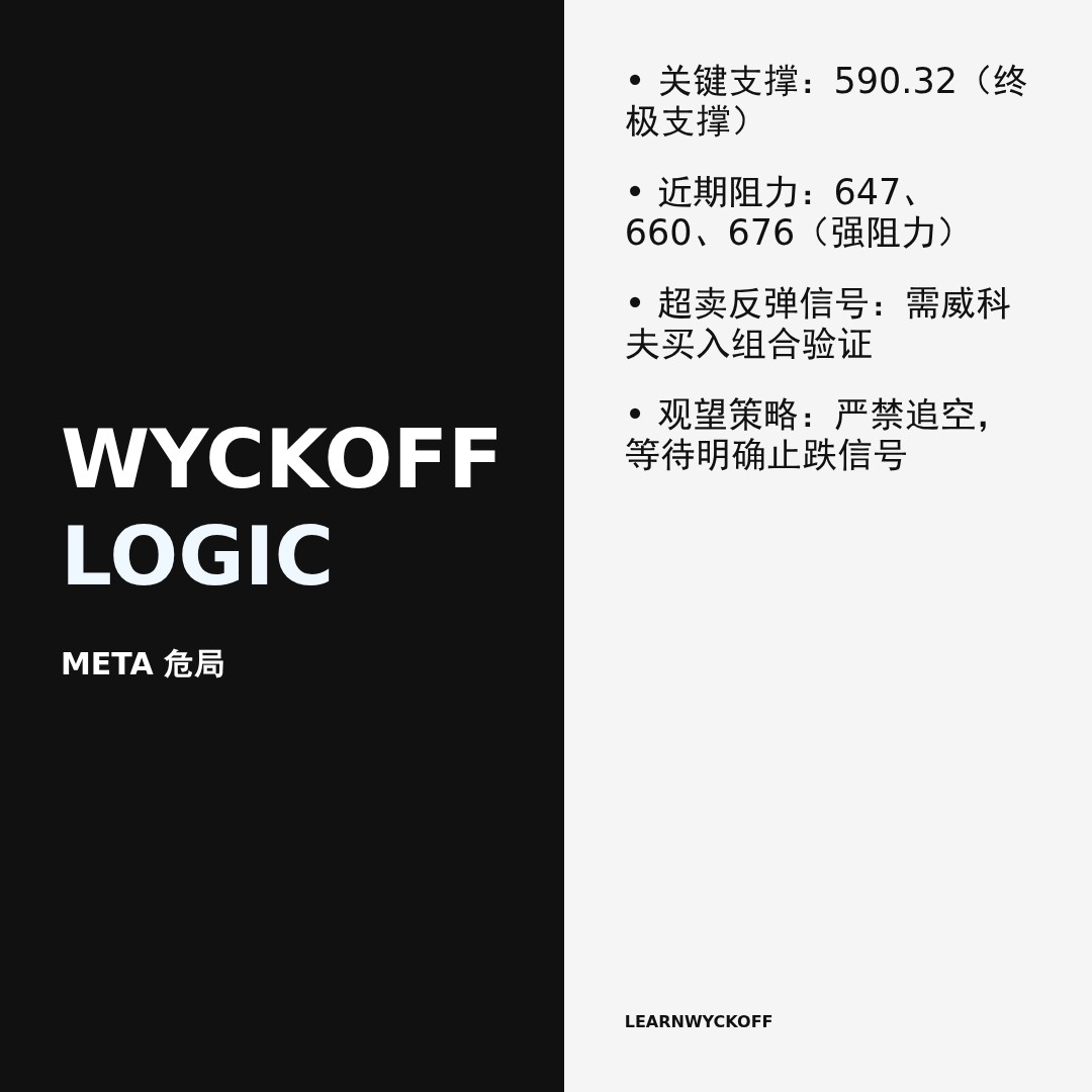 20260114 META 行情数据复盘报告（基于威科夫量价视角）
