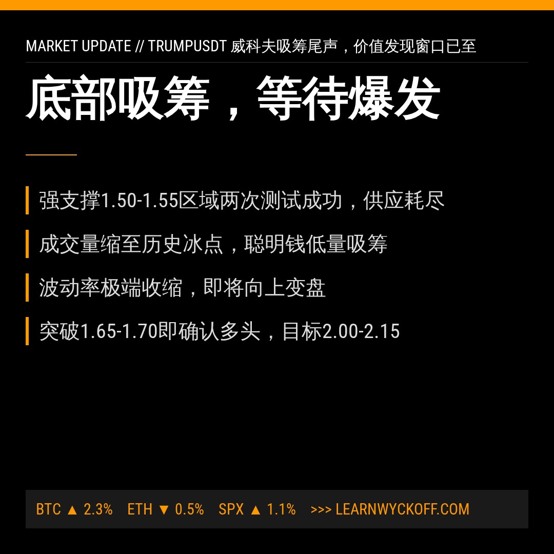 20260715 TRUMPUSDT 行情数据复盘报告（基于威科夫量价视角）