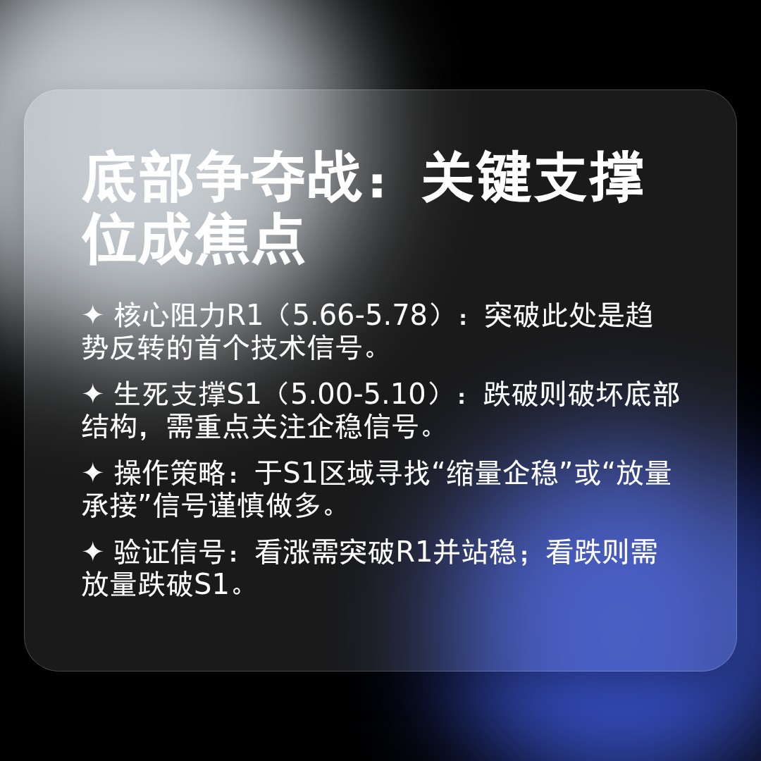 20260117 TRUMPUSDT 行情数据复盘报告（基于威科夫量价视角）