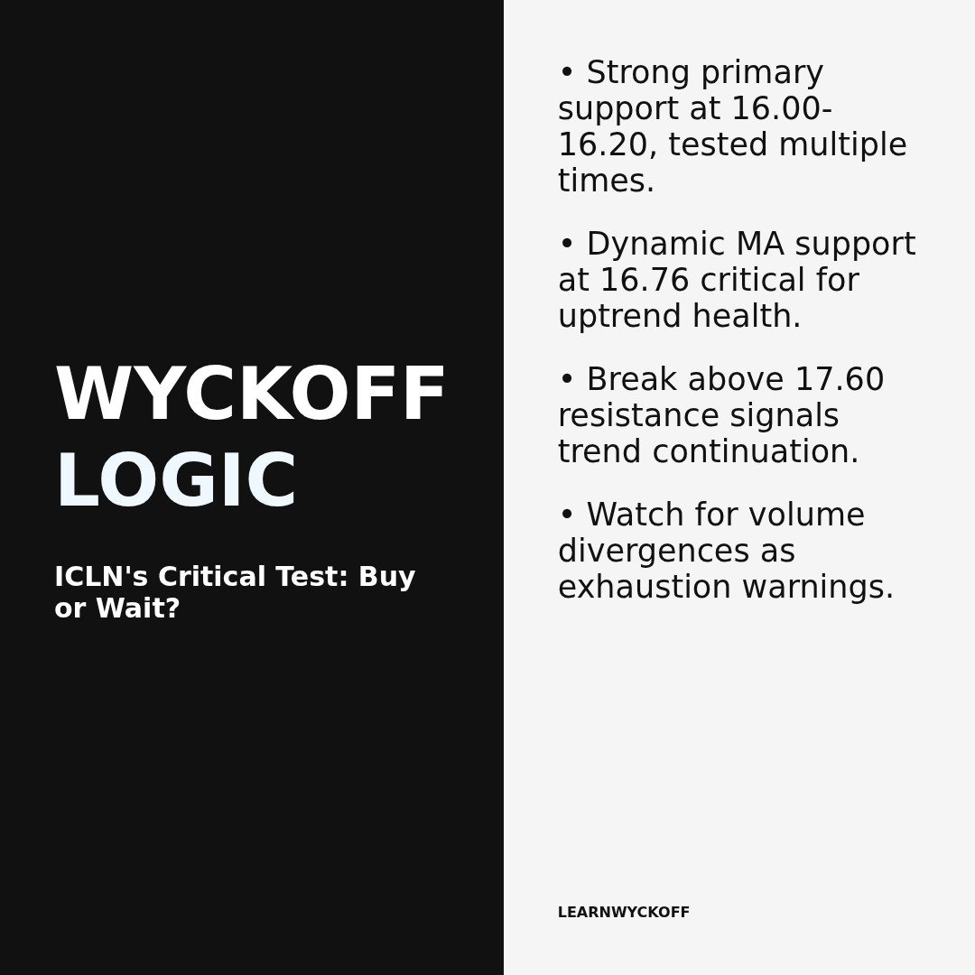 20260114 ICLN Market Data Review Report (Based on Wyckoff Volume-Price Perspective)