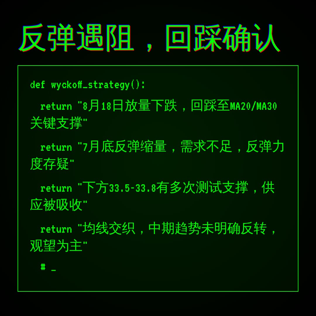 20260818 BOTZ 行情数据复盘报告（基于威科夫量价视角）