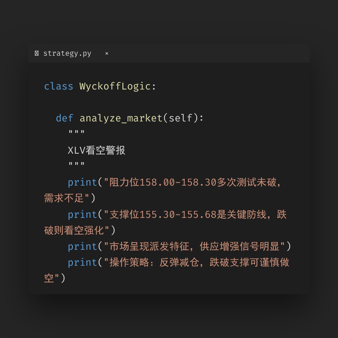 20260109 XLV 行情数据复盘报告（基于威科夫量价视角）