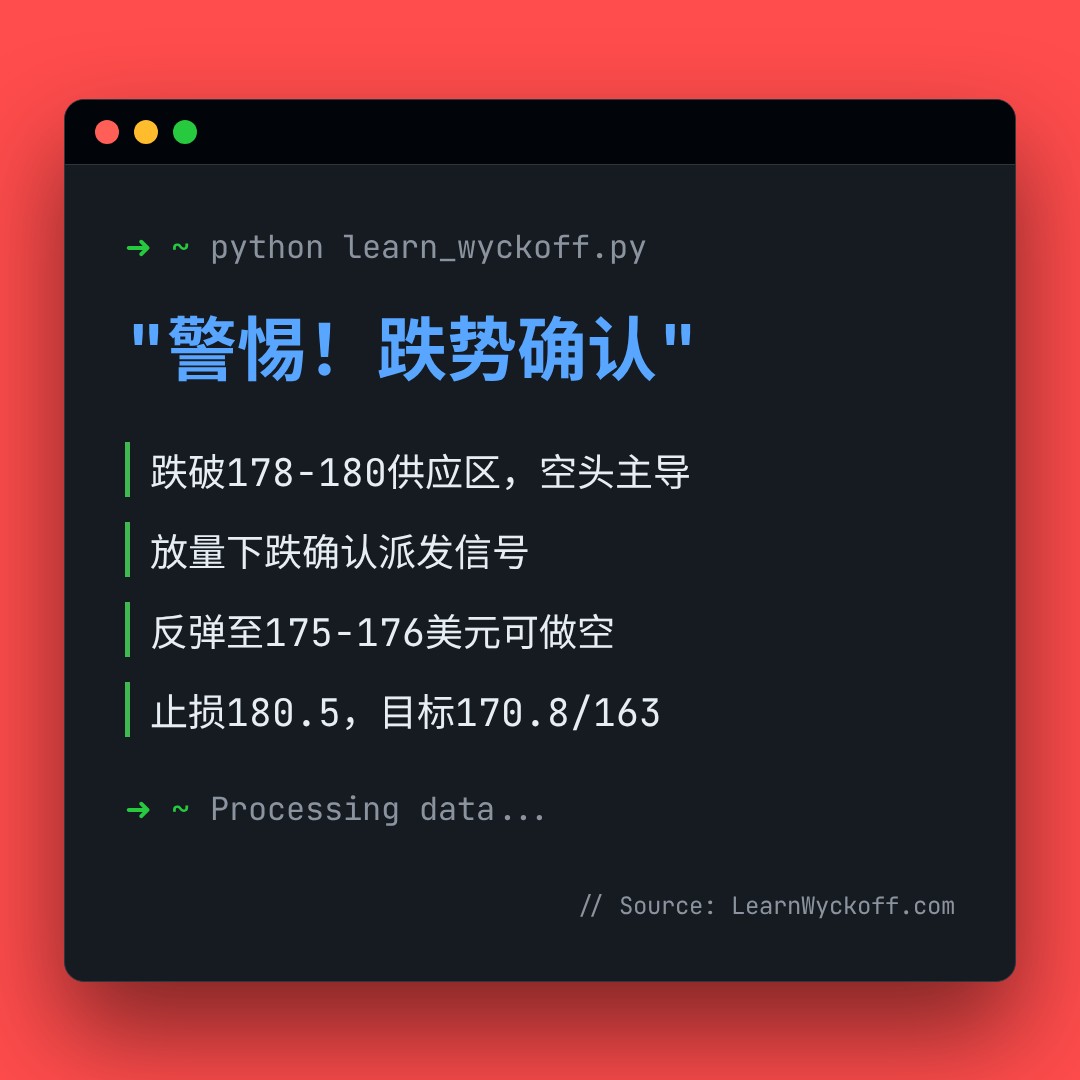20260519 XLK 行情数据复盘报告（基于威科夫量价视角）