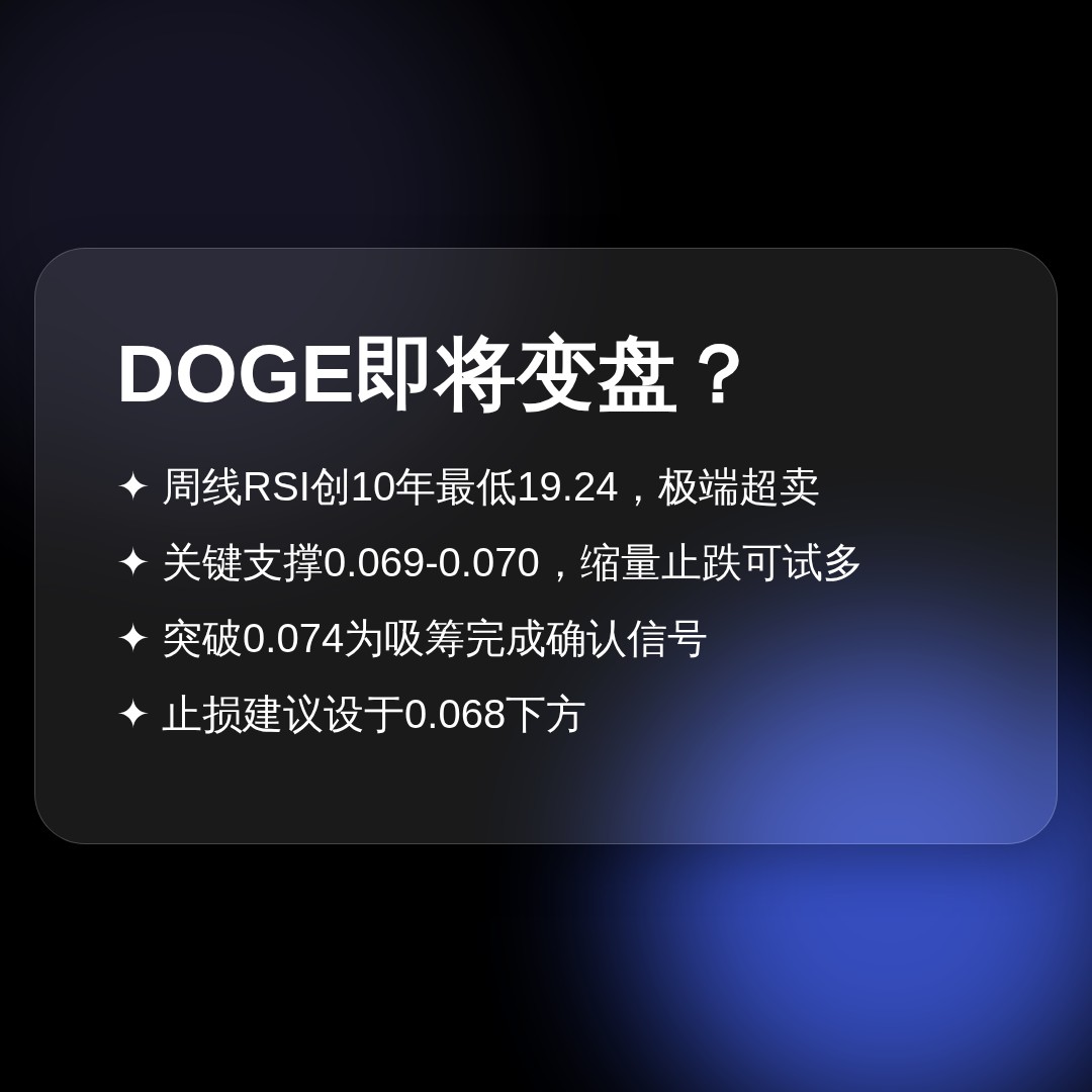 20260723 DOGEUSDT 行情数据复盘报告（基于威科夫量价视角）