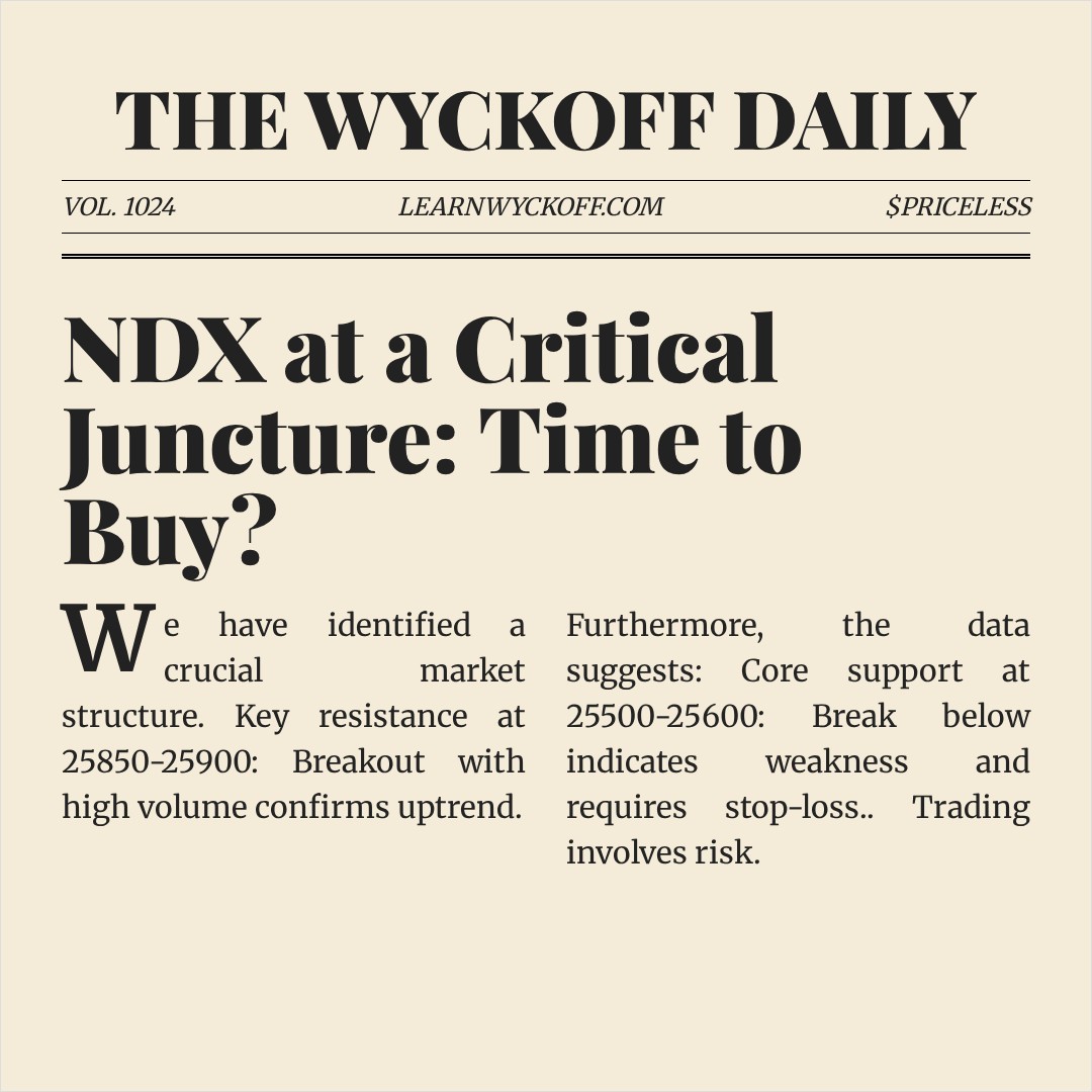 20260112 NDX Market Data Review Report (Based on Wyckoff Volume-Price Perspective)