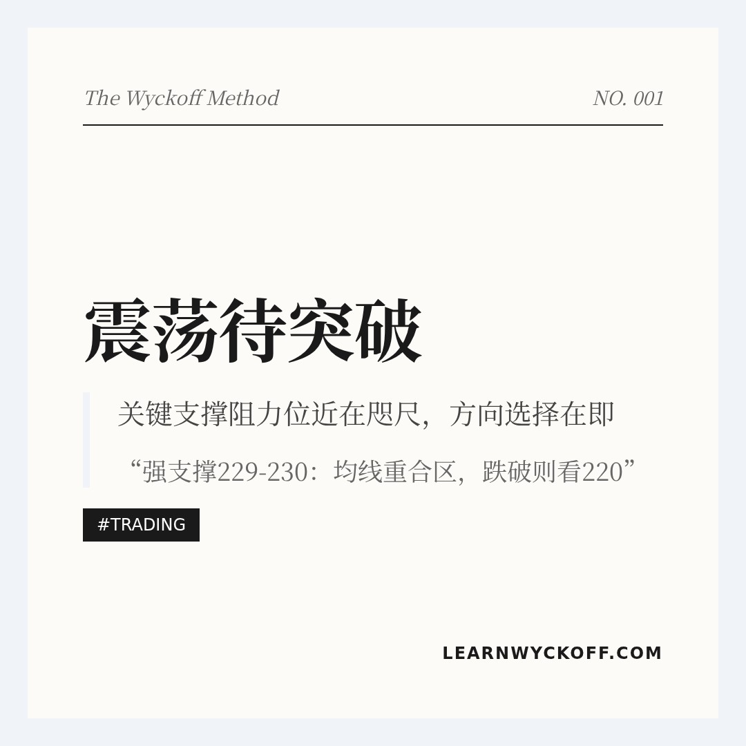 20260430 VAW 行情数据复盘报告（基于威科夫量价视角）