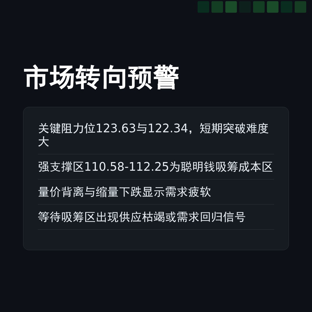 20251231 XLY 行情数据复盘报告（基于威科夫量价视角）