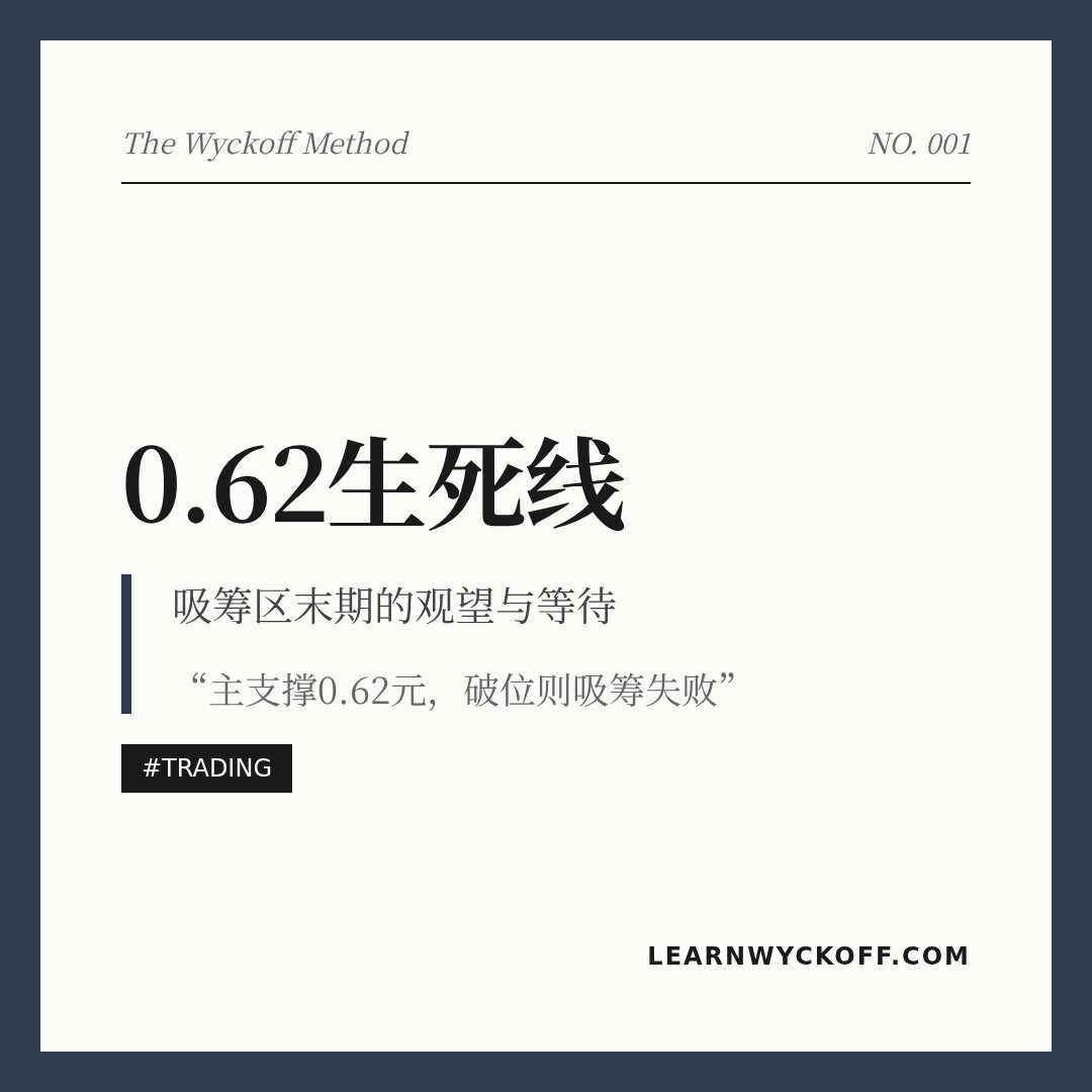 20260424 513980 行情数据复盘报告（基于威科夫量价视角）