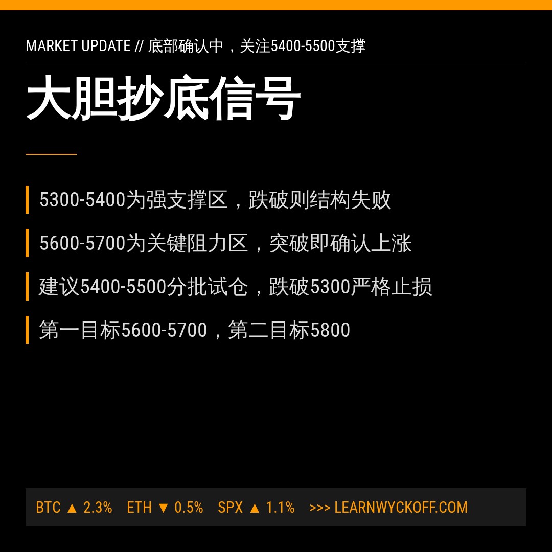 20260707 399934 行情数据复盘报告（基于威科夫量价视角）