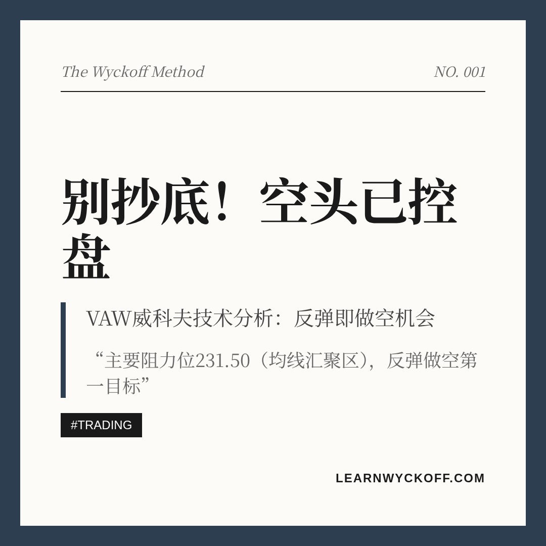 20260716 VAW 行情数据复盘报告（基于威科夫量价视角）