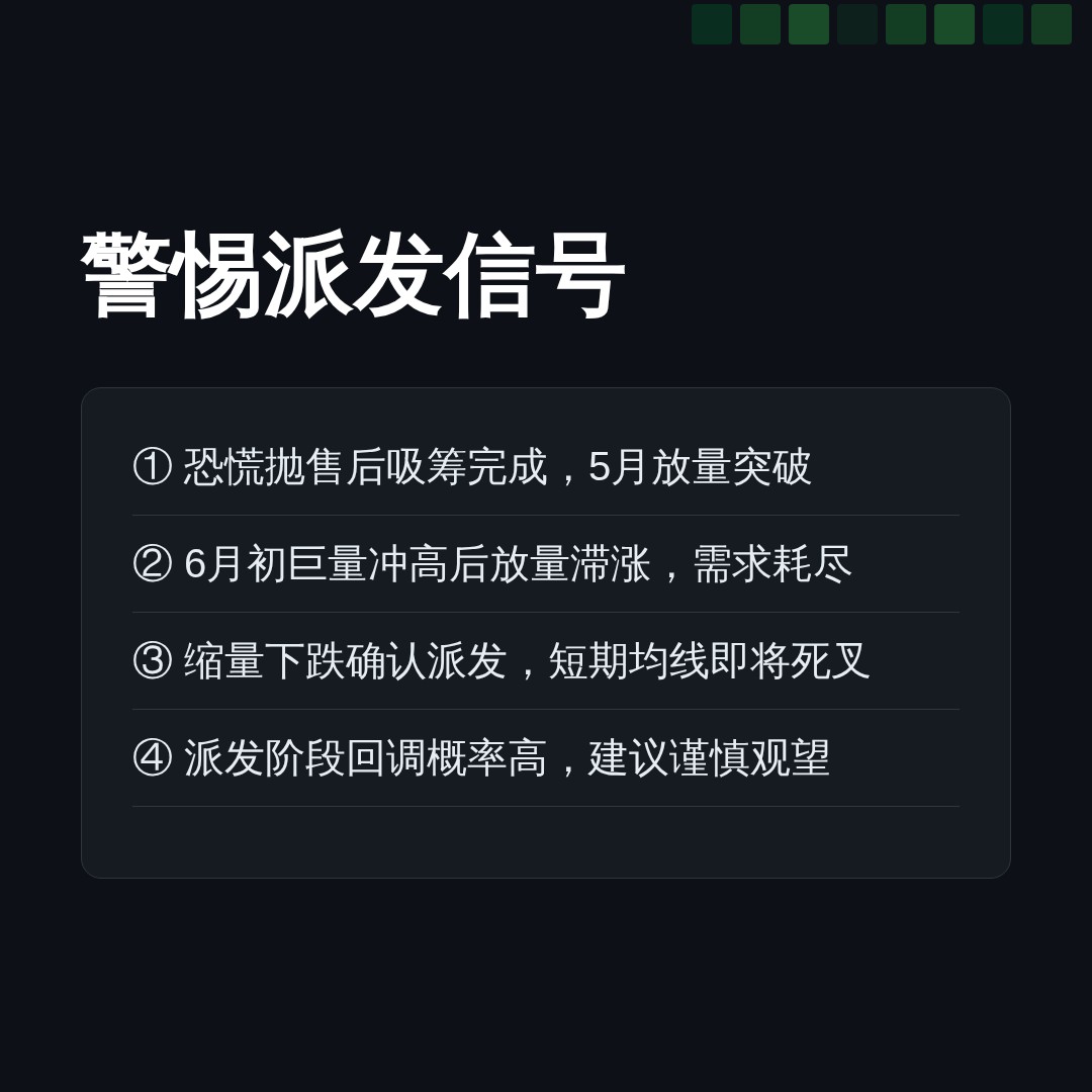 20260608 WCLD 行情数据复盘报告（基于威科夫量价视角）
