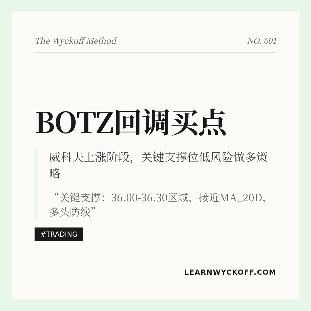 20260107 BOTZ 行情数据复盘报告（基于威科夫量价视角）