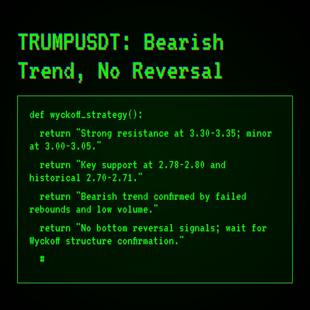 20260406 TRUMPUSDT Market Data Review Report (Based on Wyckoff Volume-Price Perspective)