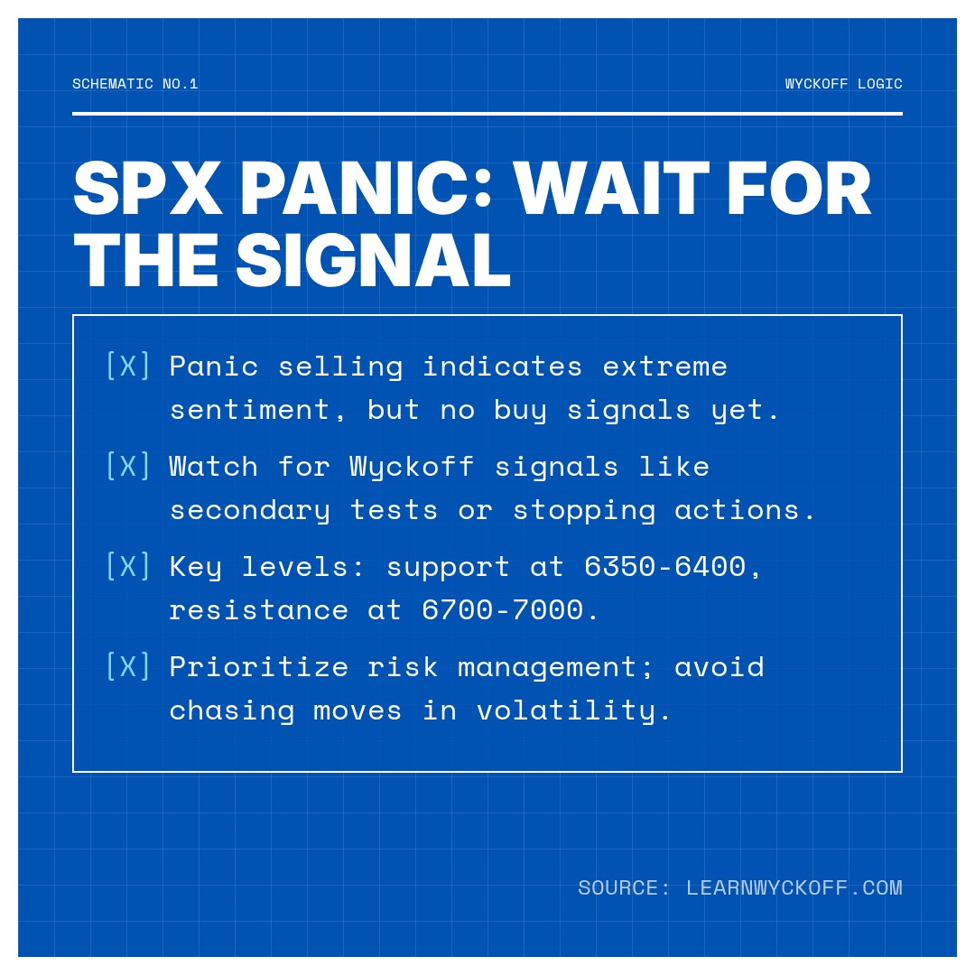 20260327 .SPX Market Data Review Report (Based on Wyckoff Volume-Price Perspective)