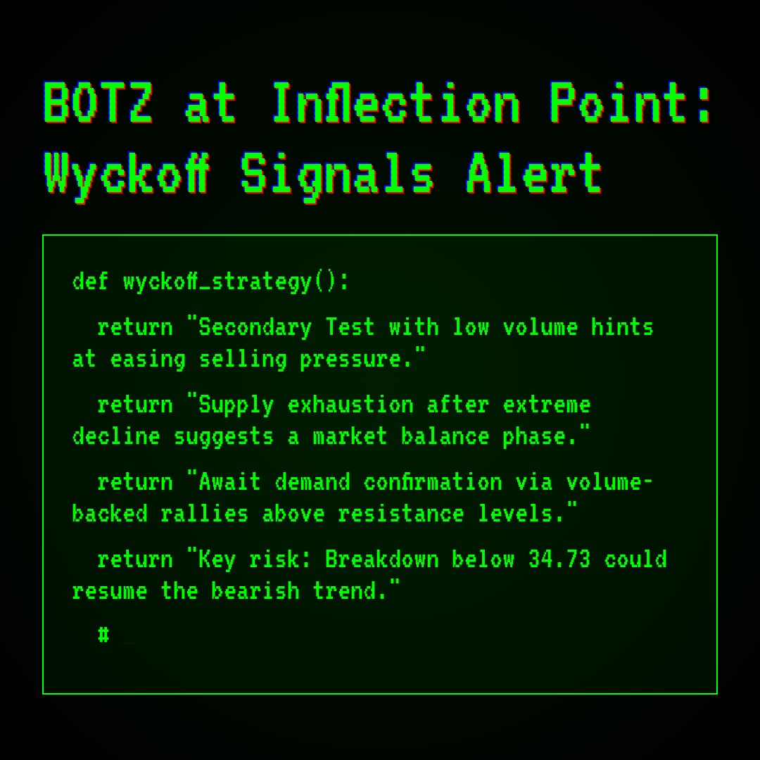 20260317 BOTZ Market Data Review Report (Based on Wyckoff Volume-Price Perspective)