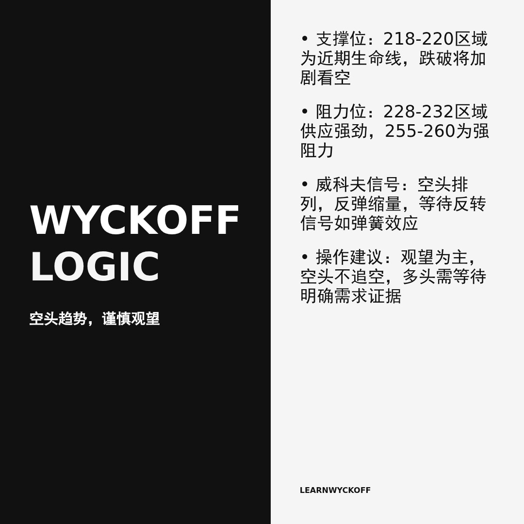 20260304 POOL 行情数据复盘报告（基于威科夫量价视角）