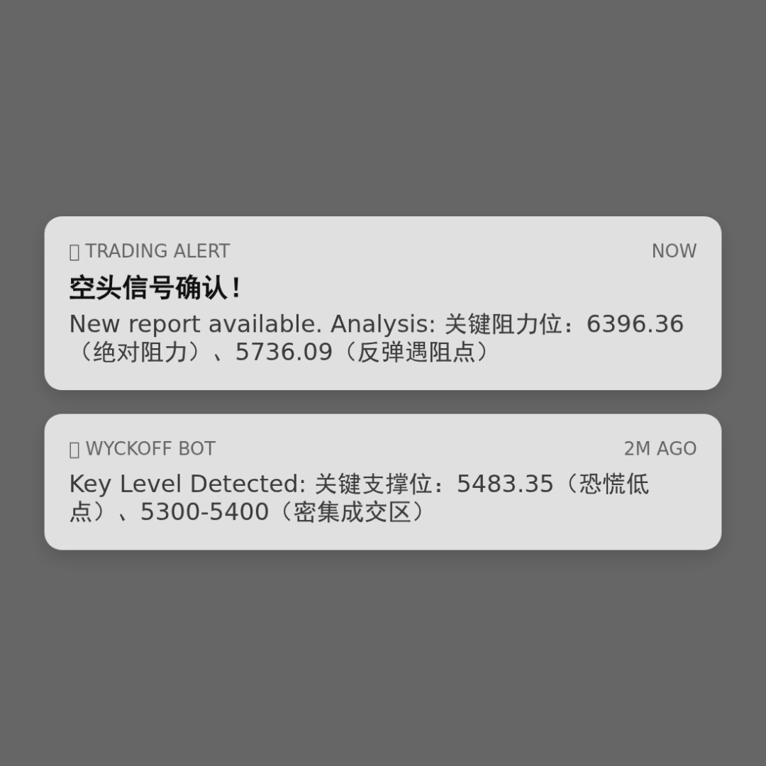 20260204 000987.SH 行情数据复盘报告（基于威科夫量价视角）