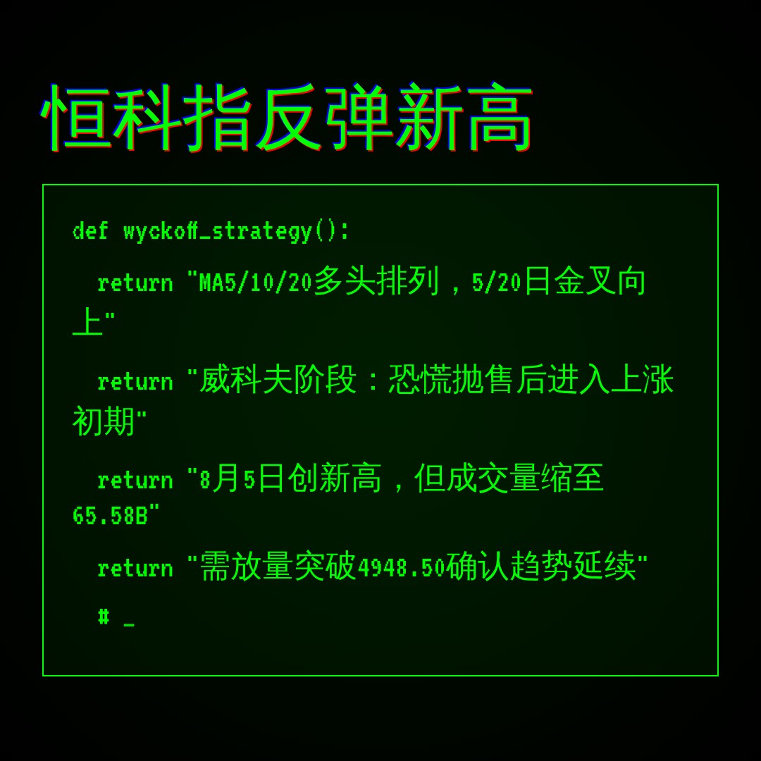 20260805 HSTECH 行情数据复盘报告（基于威科夫量价视角）